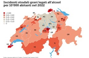 Touring Club Schweiz/Suisse/Svizzero - TCS: Aumento del 19% degli incidenti gravi dovuti all'alcol