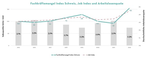 Adecco Group: Medienmitteilung: Fachkräftemangel erreicht noch nie dagewesene Dimension