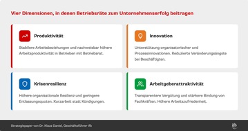 ifb: Betriebsratswahlen 2026: Wer kandidiert und mit welcher Kompetenz?