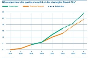 ZHAW - Zürcher Hochschule für angewandte Wissenschaften: Les villes suisses encouragent les activités Smart City