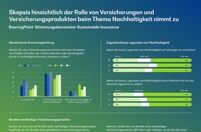 BearingPoint GmbH: Umfrage: Mehrheit der Deutschen will keinen eigenen Beitrag zur Nachhaltigkeit von Versicherungen leisten