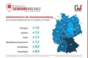 Das Telefonbuch Servicegesellschaft mbH: Aktuelle Studie: Corona gefährdet Gewerbeinfrastruktur / Aufwärtstrend trotz Innovationsbereitschaft der Gewerbetreibenden in Gefahr