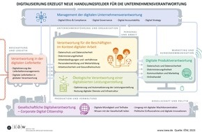 Institut für ökologische Wirtschaftsforschung: IÖW: Wie Unternehmen digitale Verantwortung übernehmen können