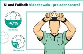 Kaspersky Labs GmbH: Kaspersky-Studie: Fast die Hälfte der unter 31-Jährigen ist für Videoschiedsrichter