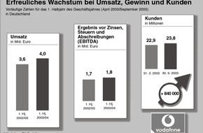 Vodafone GmbH: Vodafone D2 Halbjahreszahlen April bis September 2003 / Erfreuliches Wachstum bei Vodafone live!, Kundenzahl und Umsatz
