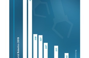 IFR - International Federation of Robotics: Roboter: Deutschland weltweit auf Rang Drei - IFR stellt neuen Statistikbericht World Robotics vor