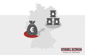 STIEBEL ELTRON: Energie-Trend: Deutsche zeigen Erdöl und Gas die rote Karte