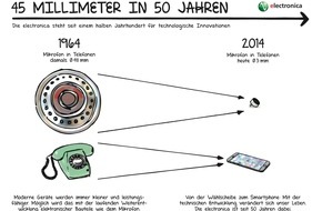electronica: Die electronica feiert Jubiläum: 50 Jahre elektronischer Fortschritt (FOTO)
