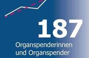 Swisstransplant: Steigende Zahlen bei Organspende: Trend setzt sich fort