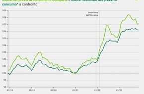 comparis.ch AG: Comunicato stampa: Prezzi delle case vacanze alle stelle