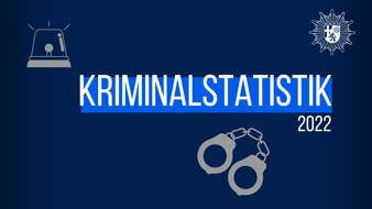 Polizeipräsidium Westpfalz: POL-PPWP: Polizeiliche Kriminalstatistik: Mehr Straftaten und hohe Aufklärungsquote