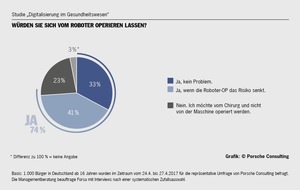 Porsche Consulting GmbH: Bundespräsident verleiht Zukunftspreis an Roboter-Experte Sami Haddadin / Ausgezeichneter Wissenschaftler im Interview mit Porsche Consulting