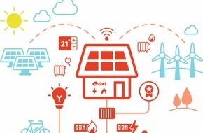 E.ON Energie Deutschland GmbH: Strom & Smart Home: Kunden entscheiden bei E.ON jetzt aus mehr als 60 Kombinationen