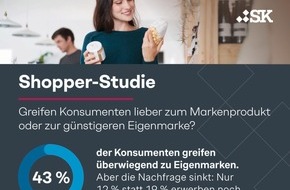 Simon - Kucher & Partners: Shopper-Studie: Doppelt so viele Rentner kaufen nur Eigenmarken - Mehr als jeder Fünfte Ü65-Jährige leistet sich keine Markenprodukte