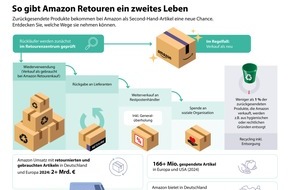 Amazon.de: Amazon startet erstmals Shopping-Event für Second-Hand-Artikel: Second Chance Deal Days vom 3. bis 9. September