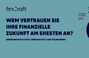finCraft GmbH: Studie zu Börseninvestments 2021: Neue Generation der Neo-Anleger und Börsenrebellen tickt anders!