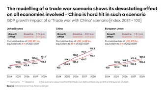 罗兰·伯杰（Roland Berger）：库尔斯威彻尔（Kurswechsel）反特朗普（Trump）：机会与里西肯（Chance und Risiken für Unternehmen weltweit）