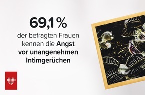 JOYclub: Angst statt Lust: Zwei von drei Frauen verunsichert von eigenem Intimgeruch