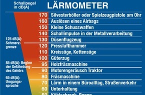 Bundesinnung der Hörakustiker KdöR: Wenn's laut wird, sicher geschützt / Individueller Gehörschutz für die Ohren