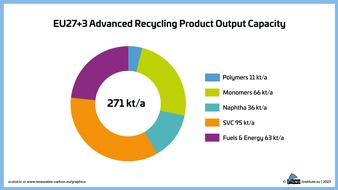 Advanced Recycling Conference 2024: New Focus Areas and Innovative Program Announced