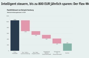 LichtBlick SE: LichtBlick Prosumer-Report 2025: Ausbau statt Stillstand - Prosumer trotzen schwierigem Marktumfeld