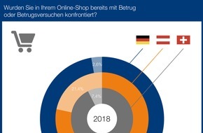 CRIF GmbH: Betrug im E-Commerce: über 97 Prozent der Händler in Deutschland sind betroffen / "Black Friday" erhöht Bonitätsabfragen bei CRIFBÜRGEL um 115 Prozent