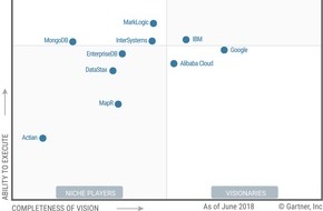 InterSystems GmbH: InterSystems als "Challenger" im Gartner Magic Quadrant 2018 für Operational Database Management Systems eingestuft