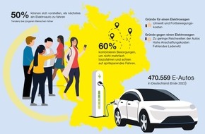 Vergölst GmbH: Studie mit Statista: Jede/r zweite deutsche Autofahrer/in wünscht sich ein E-Auto