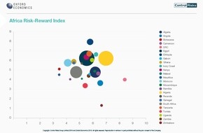 Control Risks GmbH: Chancen-Risiko-Verhältnis für Investoren verbessert sich in vielen Ländern Afrikas