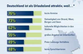 CosmosDirekt: Hier bleib ich: Deutschland ist Urlaubsland Nummer 1 (BILD)