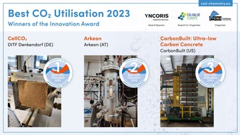“Best CO₂ Utilisation 2023” Innovation Award – Three winning CCU solutions open the road to transition away from fossil resources