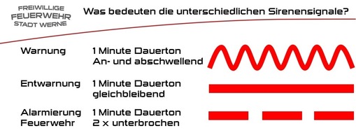 Freiwillige Feuerwehr Werne: FW-WRN: Bundesweiter Warntag am 12. September 2024