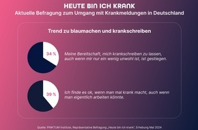 PINKTUM: 39 % der Deutschen finden Blaumachen okay