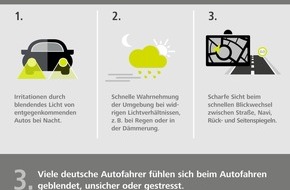 Carl Zeiss Vision GmbH: Studie: LED- und Xenon-Scheinwerfer blenden Deutschlands Autofahrer