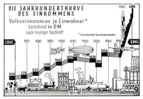 Mit ein paar Federstrichen die Welt erklären: Globus-Grafiken werden 70 (FOTO)