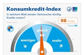 Bankenfachverband e.V.: Konsumkredit-Index für 2020/2021: Private Kreditnachfrage bleibt stabil