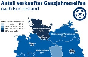 CHECK24 GmbH: Norddeutsche fahren Ganzjahresreifen - Bayern setzen auf Reifenwechsel