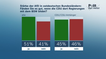 ZDF: ZDF-Politbarometer September I 2024 / Nur knapp 40 Prozent: Union würde es besser machen als die Ampel/Knappe Mehrheit: CDU soll im Osten Regierungen mit dem BSW bilden