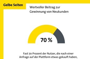 Gelbe Seiten Marketing GmbH: Wieso Ärzt*innen stark von Gelbe Seiten profitieren