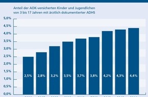 AOK-Bundesverband: Online-Hilfe bei Erziehungsproblemen: AOK startet "ADHS-Elterntrainer"