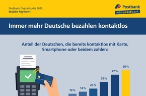 Postbank: Postbank Digitalstudie 2021 / Studie: Mehr als jede*r zweite Deutsche nutzt kontaktlose Bezahlmethoden