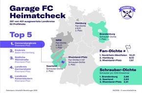 kfzteile24 GmbH: Der Garage FC-Heimatcheck: In der Pfalz leben Deutschlands leidenschaftlichste Fu&szlig;ball-Schrauber-Fans