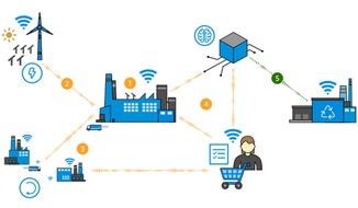 VDI Zentrum Ressourceneffizienz GmbH: Wie digital sind Sie?  VDI ZRE veröffentlicht neuen Ressourcencheck und Prozessvisualisierung