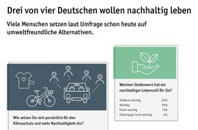 LichtBlick SE: Drei von vier Deutschen wollen nachhaltig leben / Repräsentative Umfrage zum Earth-Overshoot-Day