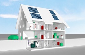 VDI Verein Deutscher Ingenieure e.V.: Mikro-KWK: Die kleine Energiewende für Zuhause
