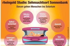 SonnenAllianz: Studie zur Psychologie eines Sonnenbankbesuchs: Wie sich ein Sonnenbad auf die Stimmungslage auswirkt