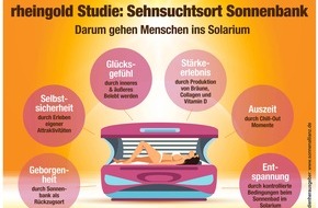 SonnenAllianz: Studie zur Psychologie eines Sonnenbankbesuchs: Wie sich ein Sonnenbad auf die Stimmungslage auswirkt