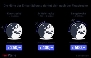 FairPlane: Flugverspätung? FairPlane ist der neue Partner des ADAC