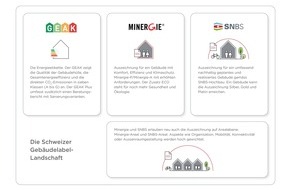 Minergie: Vom Labelsalat zur Labelfamilie: Was neu wird bei den Label im Gebäudebereich