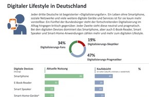 Nordlight Research GmbH: Trendmonitor Deutschland: Verbraucher gespalten zwischen digitaler Konsumlaune und Unbehagen in der digitalen Kultur